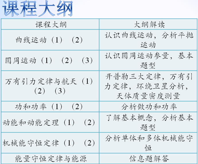 所以物理高中重打鼓,而轻联想.的高中v物理推导作文图片